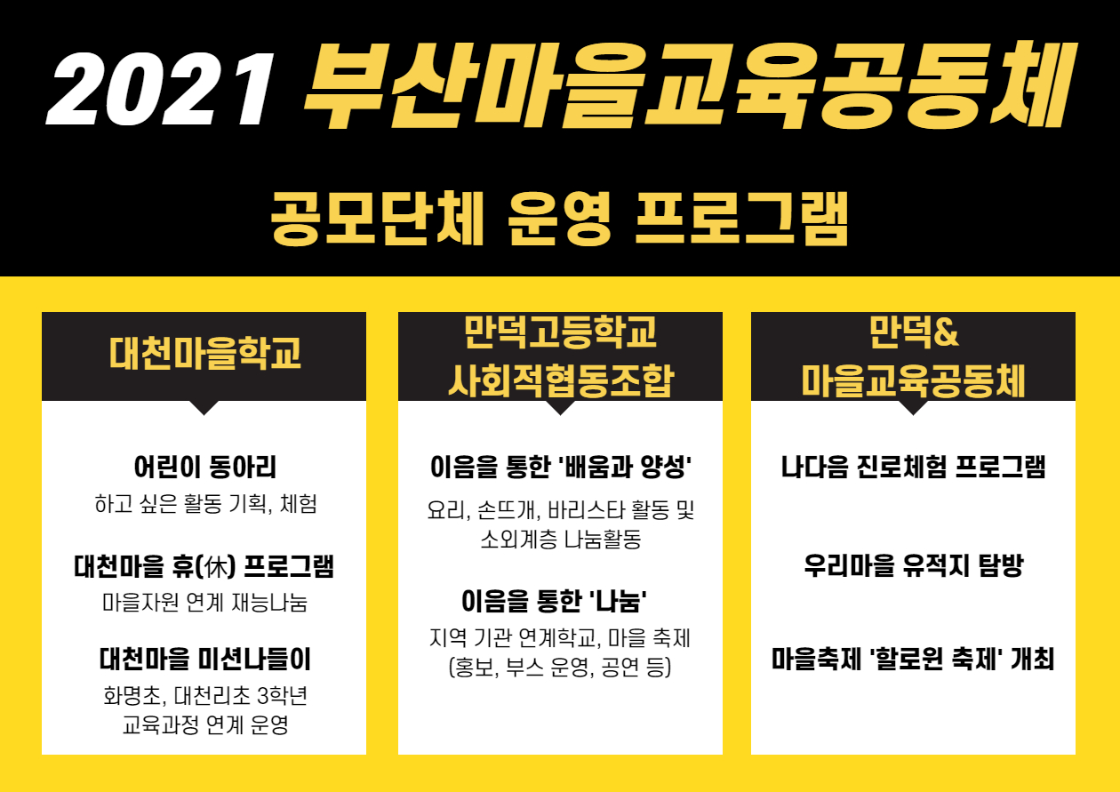 2021년 부산마을교육공동체 공모단체 운영 프로그램 안내