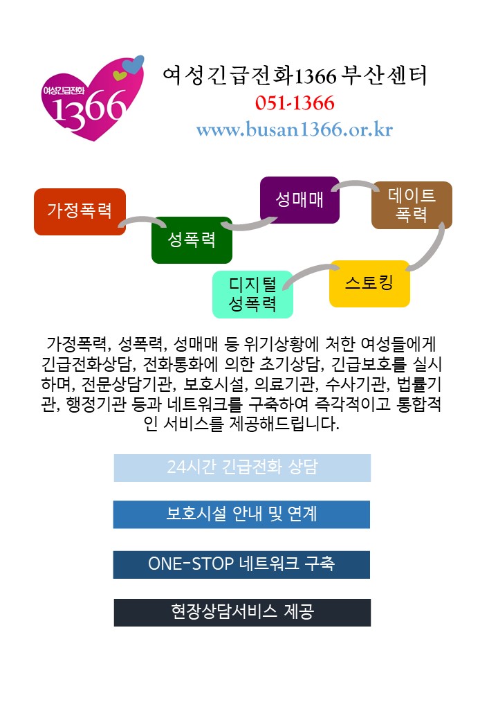 여성긴급전화1366 부산센터