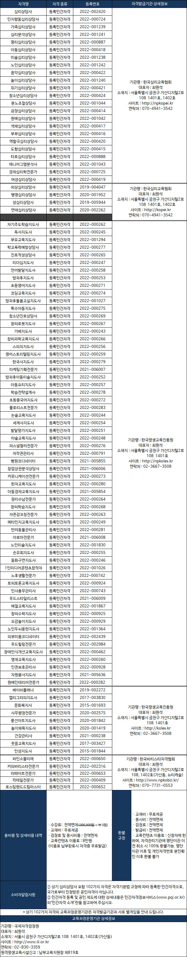 ★ 100여가지의 자격증을 온라인으로 수강할 수 있는 기회 ★