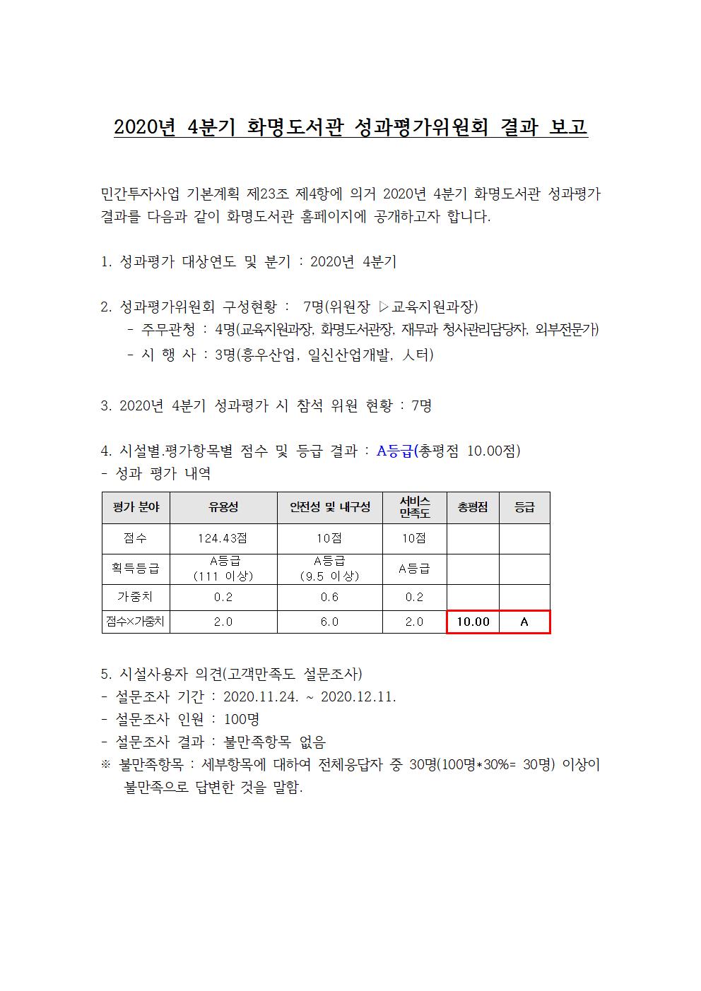 2020년 4분기 성과평가위원회 결과 보고