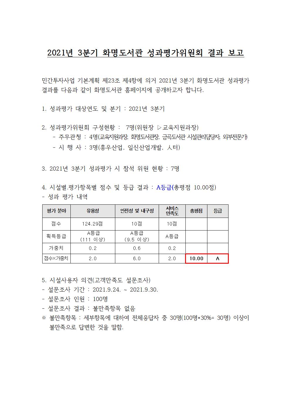 2021년 3분기 성과평가위원회 결과 보고