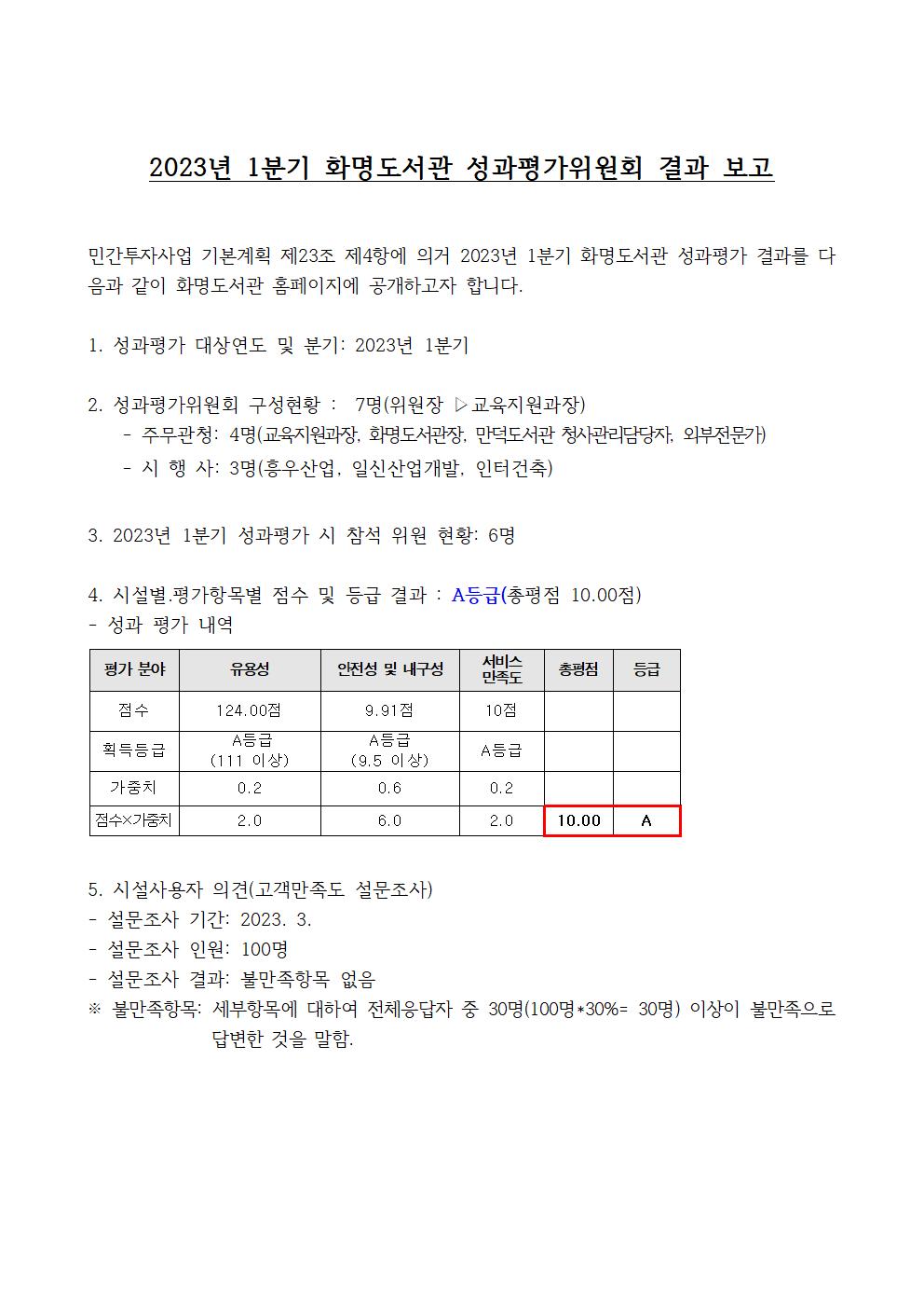 2023년 1분기 성과평가위원회 결과 공개