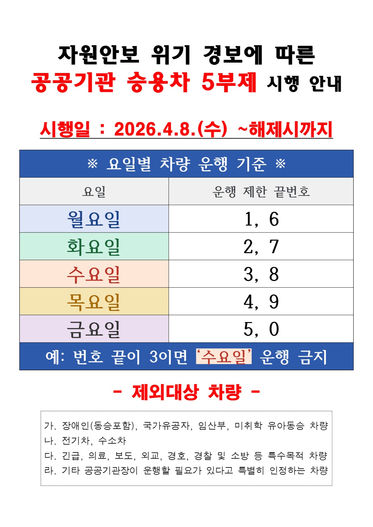차량 5부제 시행 안내 (4.8.수~)