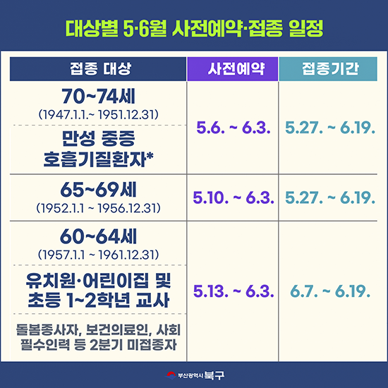 60~74세 어르신 코로나19 예방접종 안내