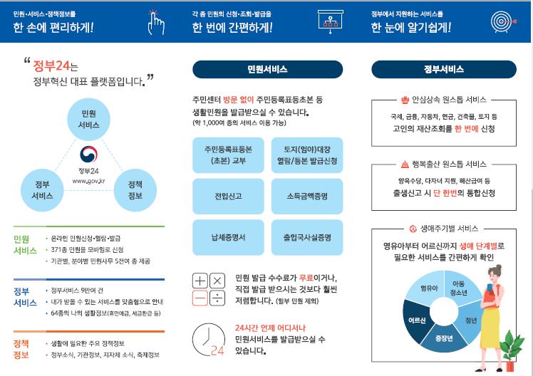 정부24 안내