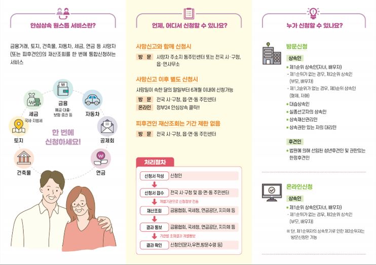 안심상속 원스톱서비스 안내