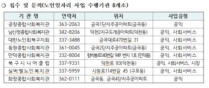 2023년 노인일자리 참여자 모집 홍보