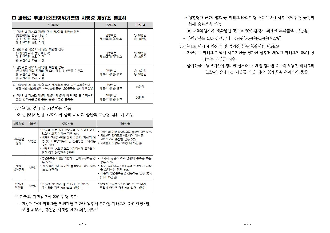 2023년도 부산광역시 북구 민방위 교육 일정 등 안내