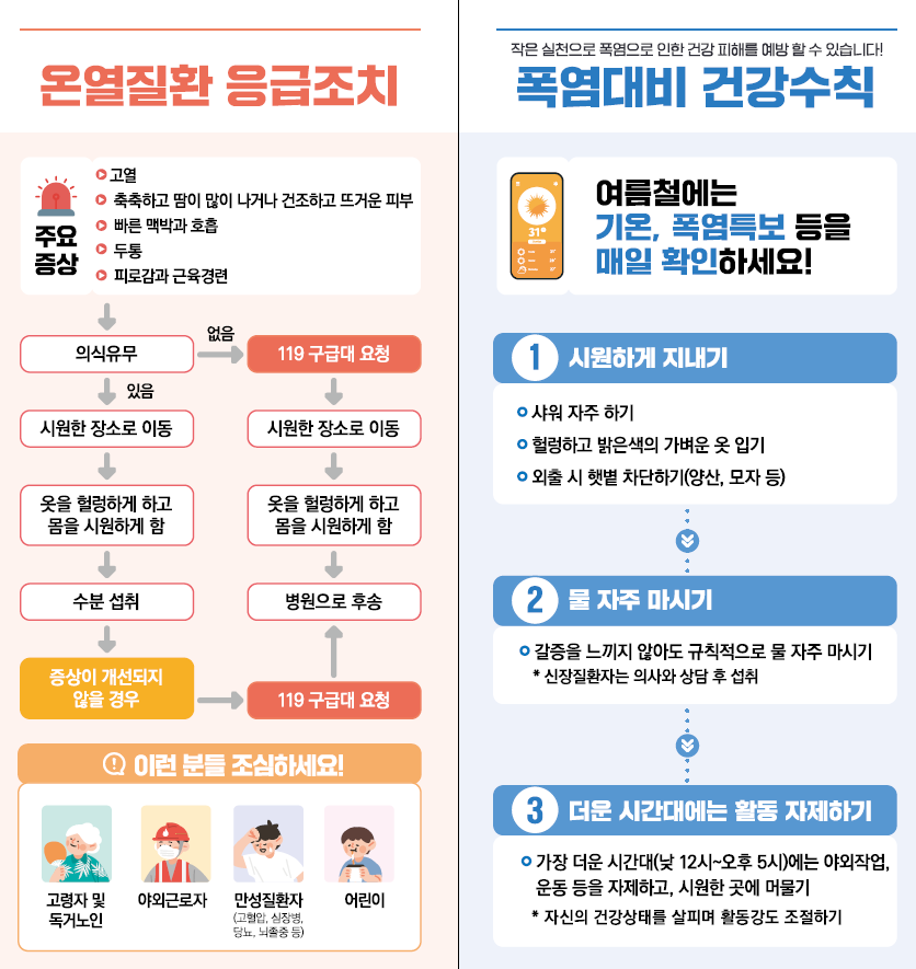 폭염특보 시 국민행동요령