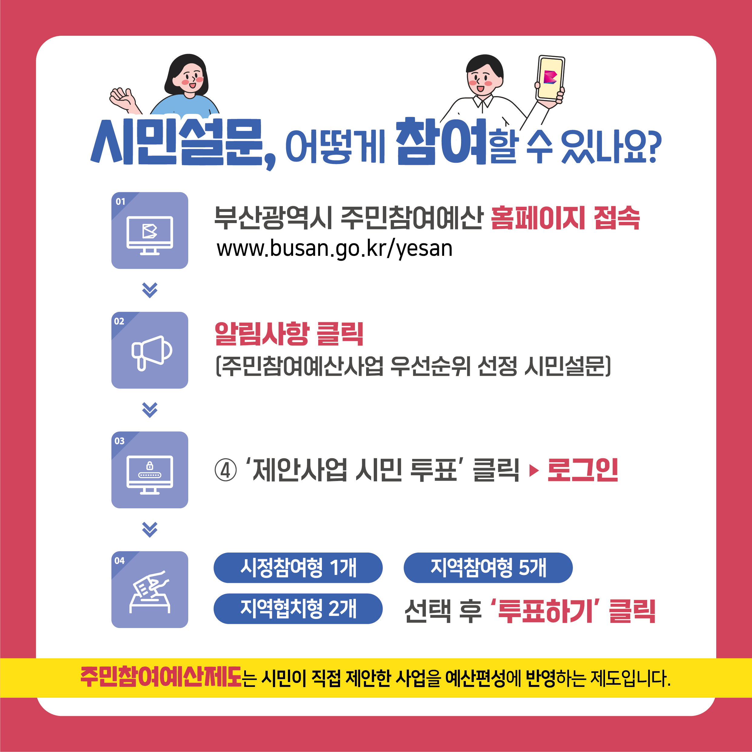 주민참여예산사업 우선순위 선정 온라인 시민설문 안내