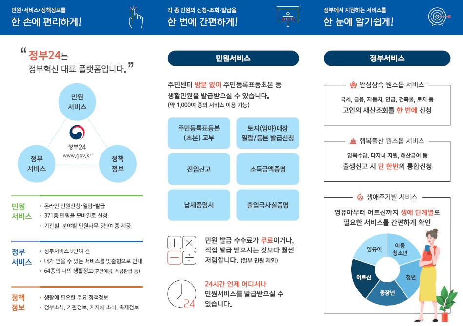 정부24를 통해 이용 가능한 주민등록 관련 민원 서비스 안내