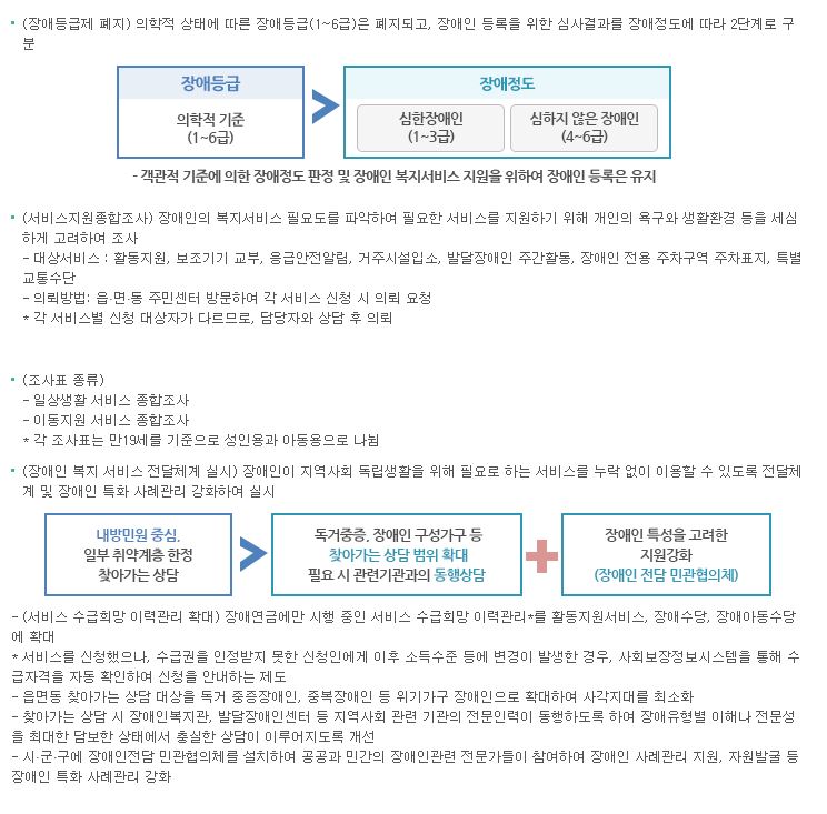 수요자 중심 장애인 서비스 전달체계