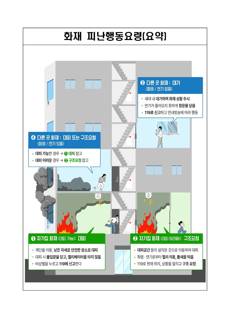 화재 피난행동요령