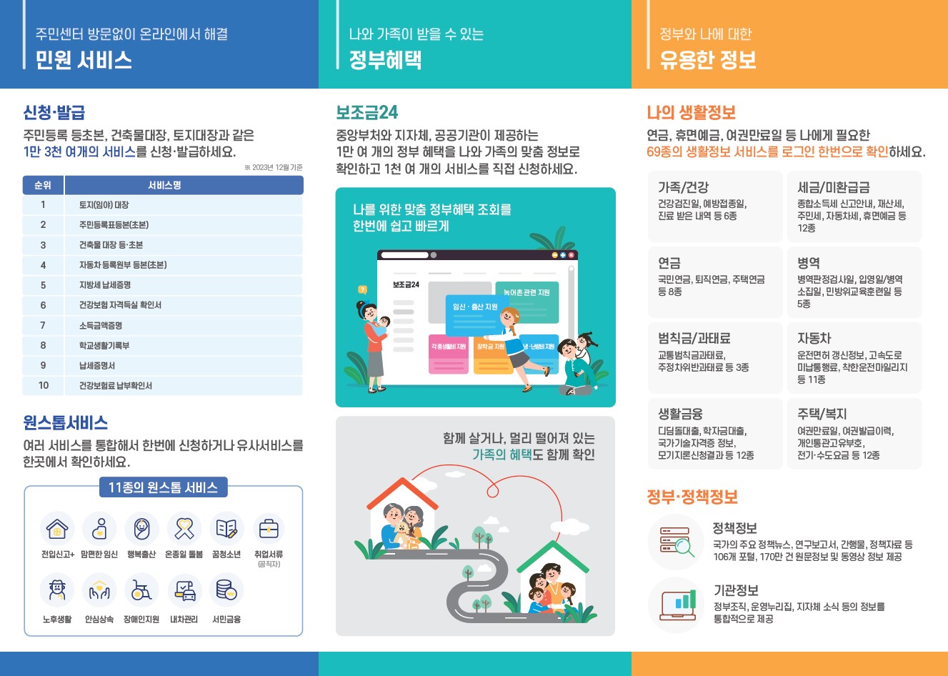 각종 민원은 정부24에서 간편하게 처리하세요