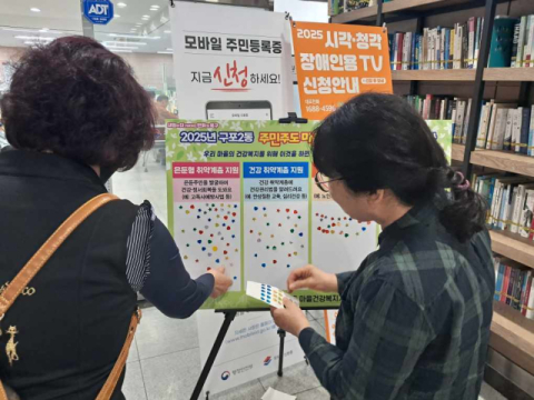 구포2동, 마을건강복지계획 마을의제 주민선호도 조사