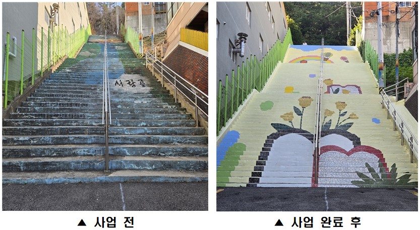 구포3동, 낡은 계단이 예술로…‘시랑누리길’아트타일 새단장