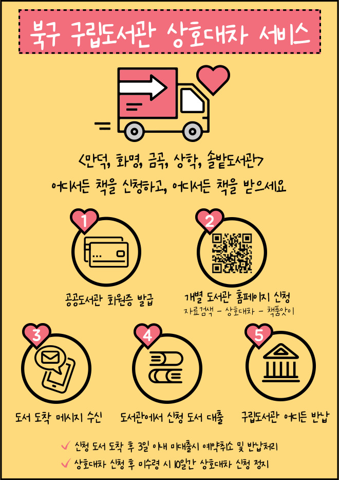 북구 구립도서관 상호대차 서비스 안내