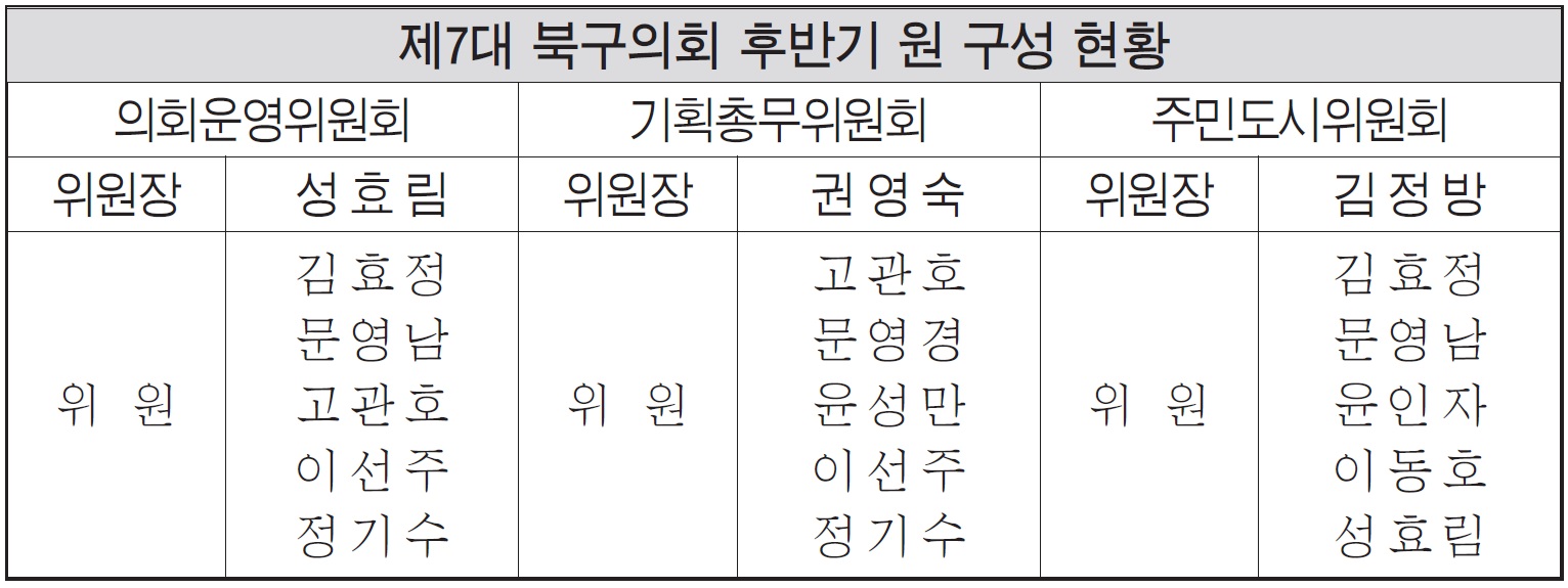 제7대 북구의회 후반기 원 구성 완료