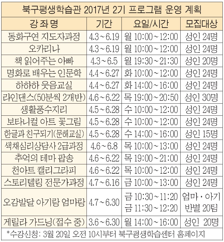 ◼ 공간휴먼학교 1호 북구평생학습관 프로그램