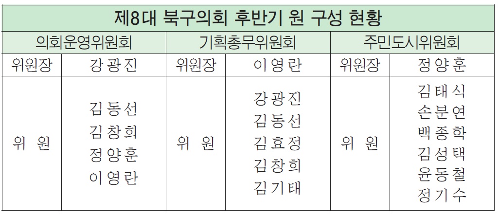 제8대 북구의회 후반기 원 구성 완료