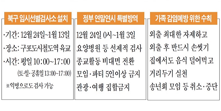 연말연시 코로나19 차단 총력…민생안정 대책도 추진