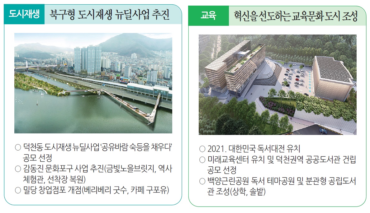 돌아보는 2020년