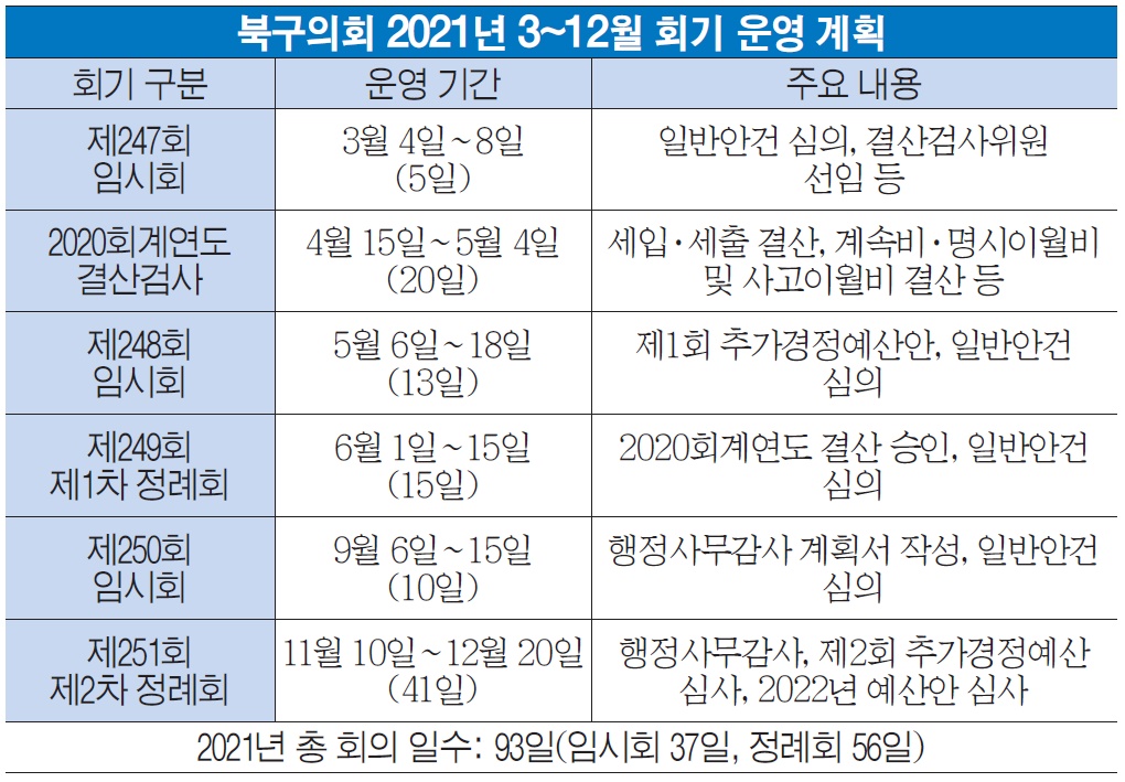 “올해는 코로나19 방역·백신접종 지원에 역량 집중”