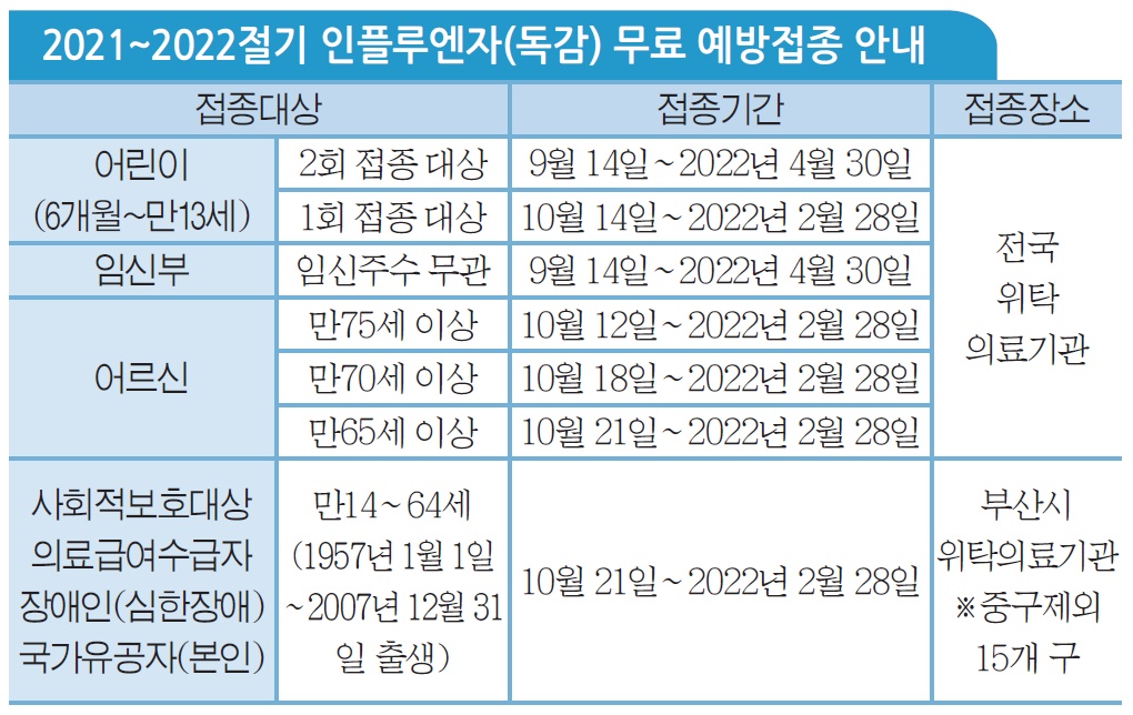 독감백신 접종 올해는 더 중요해졌다