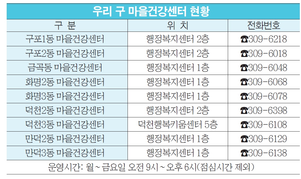 새해 건강관리, 마을건강센터에서 시작을