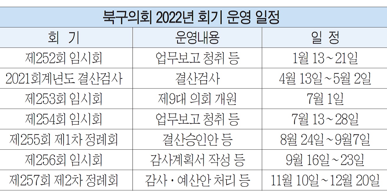 새해에 정례회 2회·임시회 4회 운영