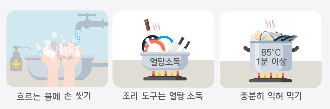 [건강정보] 노로바이러스