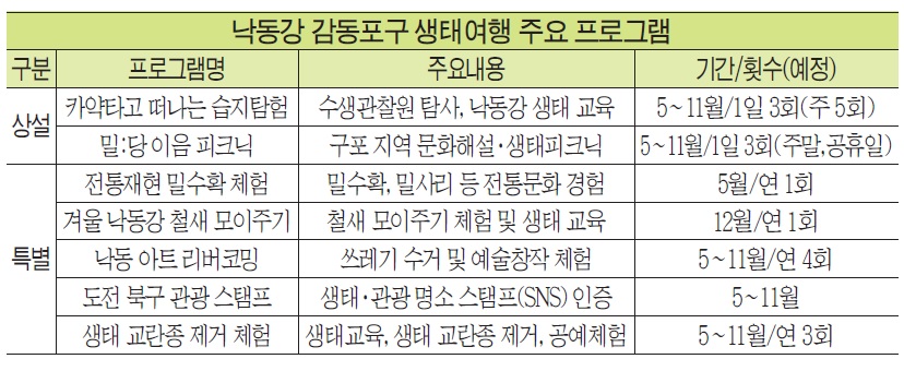 구민의 원활한 일상회복을 지원하기 위한 정책 추진