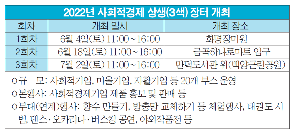 사회적경제기업 상생장터 열린다