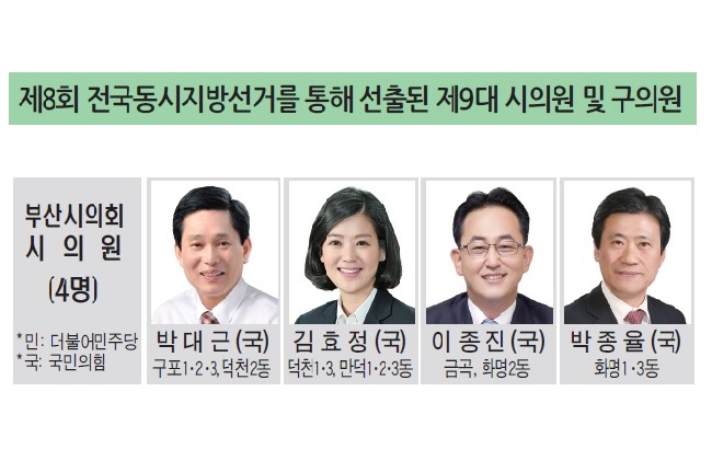 제8회 전국동시지방선거를 통해 선출된 시의원 및 구의원