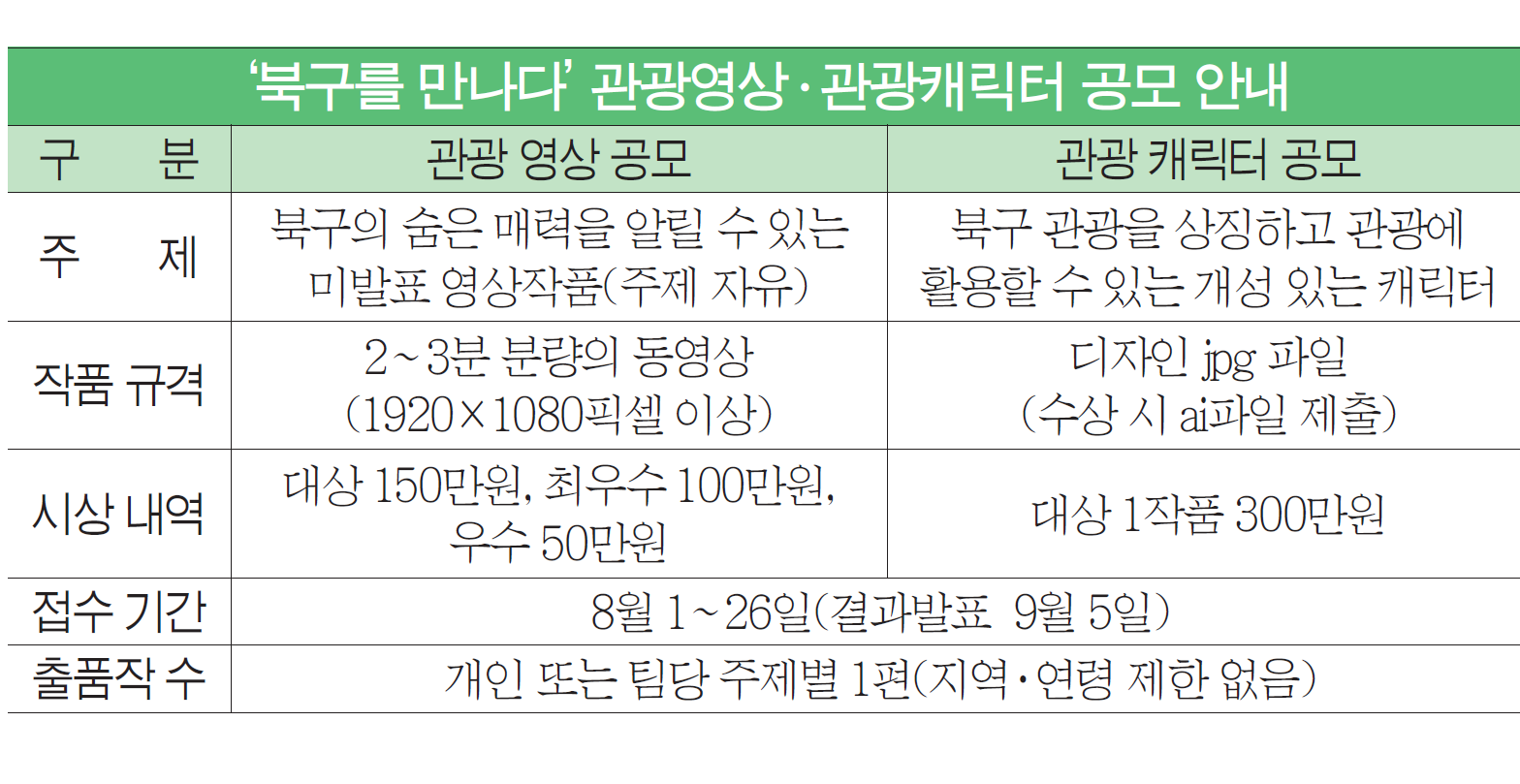 우리구의 숨어 있는 매력 널리 알려주세요