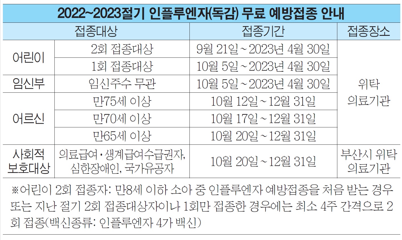 질병관리청, 전국 대상 독감 유행주의보 발령