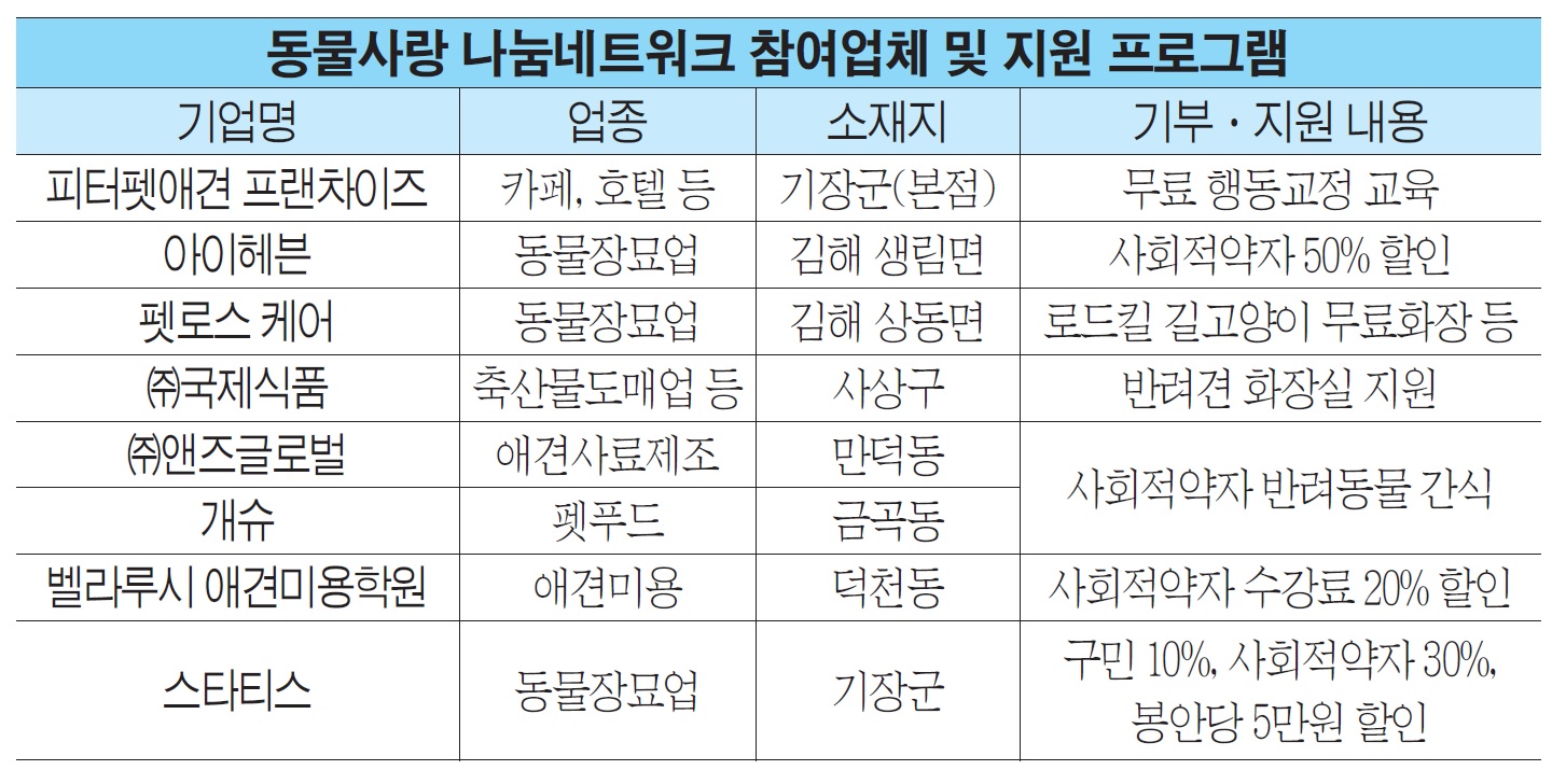 동물사랑 나눔네트워크 참여 업체 추가