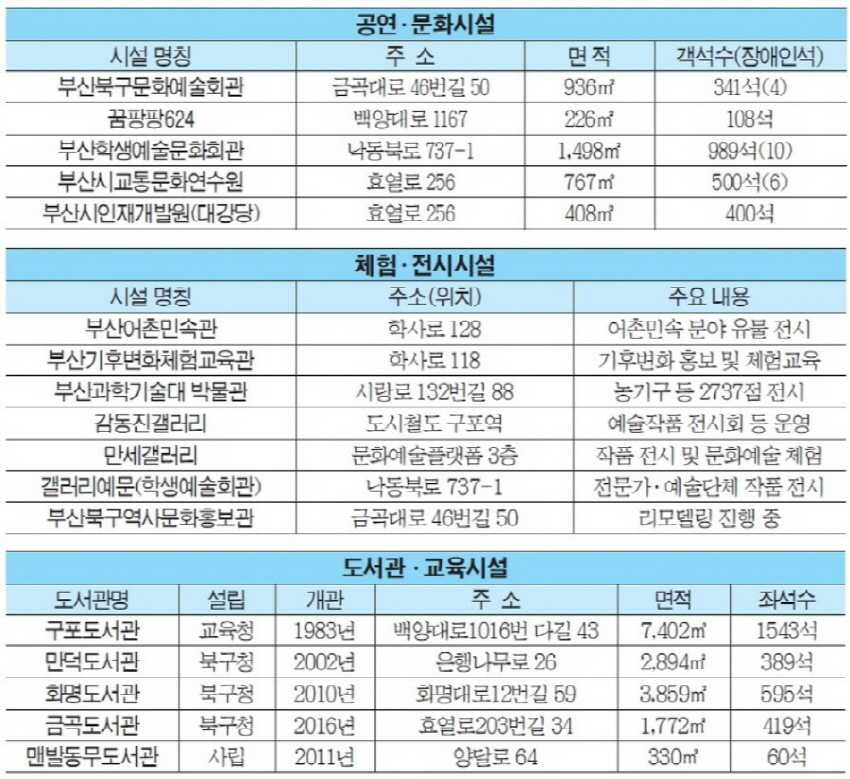 가을의 풍성함 더해줄 교육 문화시설 산책