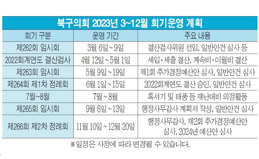 제262회 북구의회 임시회 3월 6일 개회