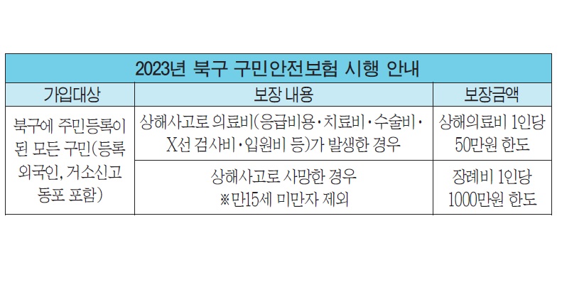 알아두면 힘이 되는 ‘북구 구민안전보험’