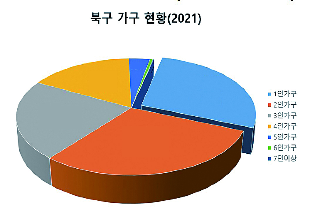 “혼자여도 안심할 수 있게” 1인 가구 지원계획 수립