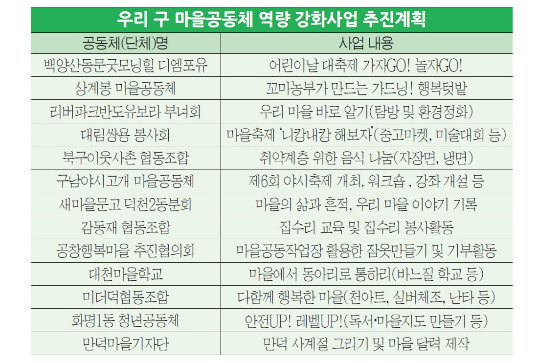 모이자! 함께하자! 마을공동체 역량 강화사업 시작