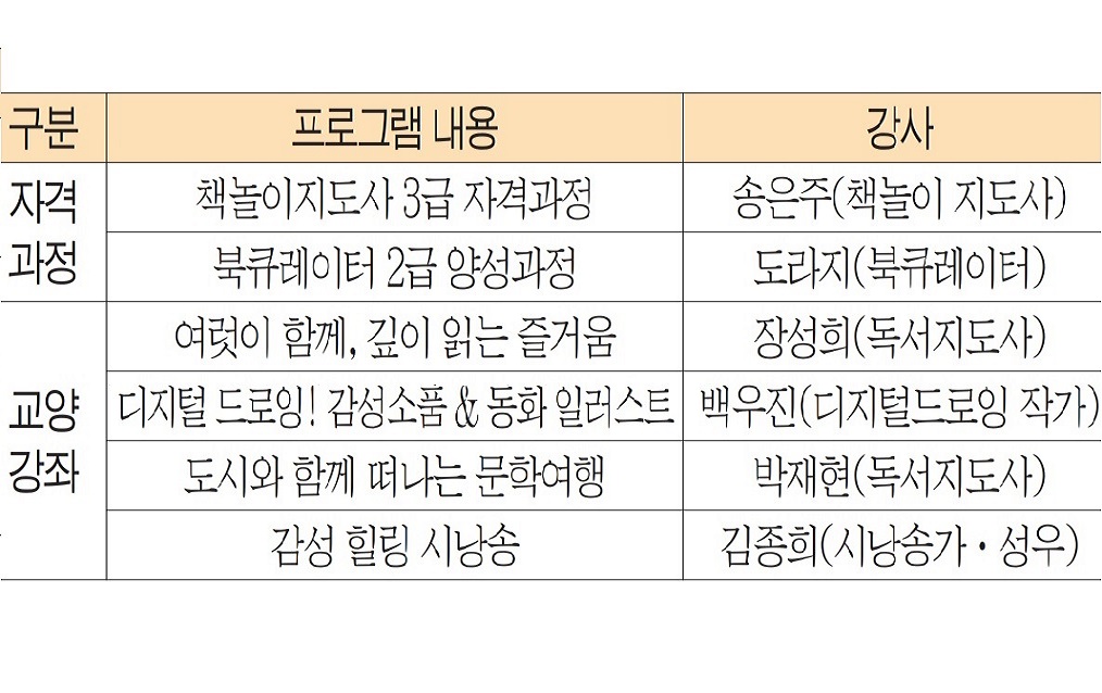 낙동독서대전 연계 프로그램 운영