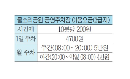 만덕1동에 물소리공원 공영주차장 개장