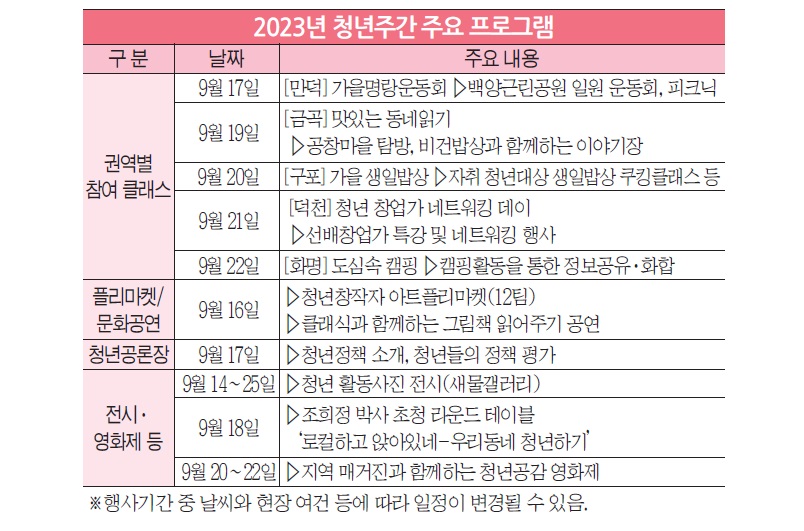 제2회 북구청년주간 행사 9월 16~22일 개최