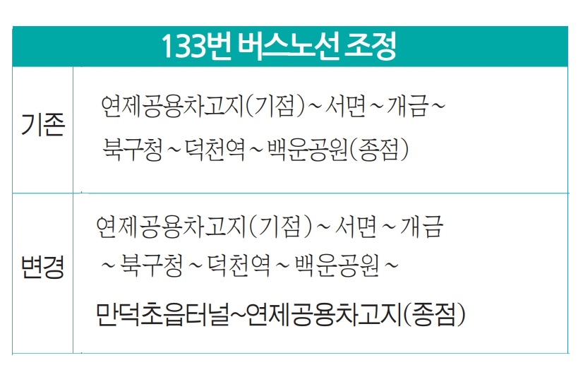 만덕초읍터널 개통으로 버스노선 조정