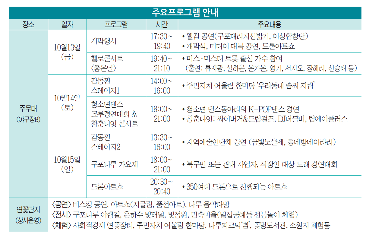 낙동강 구포나루 축제 다섯 가지 즐거움 모두 누리세요