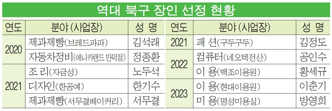우리 구의 역대 ‘장인’들 소개합니다