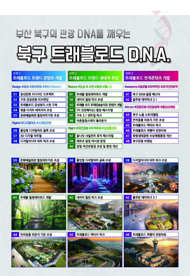 트래블로드, 사람‧자연 어우러진 관광도시 북구 디자인한다