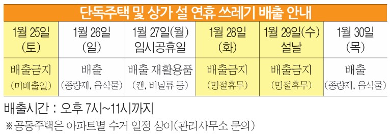 구민을 위한 빈틈 없는 ‘종합상황실’ 운영